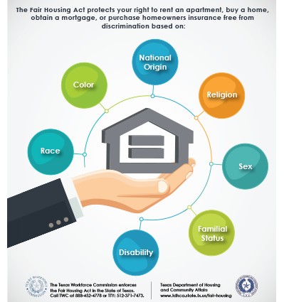 Fair Housing Month Infographic